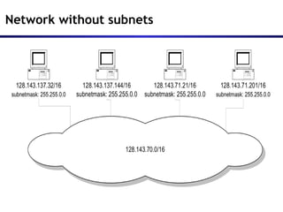 Network without subnets
 
