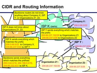CIDR and Routing Information
206.0.64.0/18
204.188.0.0/15
209.88.232.0/21
Internet
Backbone
ISP K owns:
Company X :
206.0.68.0/22
ISP Y :
209.88.237.0/24
Organization Z1 :
209.88.237.192/26
Organization Z2 :
209.88.237.0/26
Backbone sends everything
which matches the prefixes
206.0.64.0/18, 204.188.0.0/15,
209.88.232.0/21 to ISP K.
ISP K sends everything which
matches the prefix:
206.0.68.0/22 to Company X,
209.88.237.0/24 to ISP Y
Backbone routers do not know
anything about Company X, ISP
Y, or Organizations Z1, Z2.
ISP K does not know about
Organizations Z1, Z2. ISP Y sends everything which matches
the prefix:
209.88.237.192/26 to Organizations Z1
209.88.237.0/26 to Organizations Z2
 