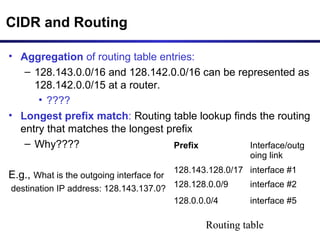 CIDR and Routing
• Aggregation of routing table entries:
– 128.143.0.0/16 and 128.142.0.0/16 can be represented as
128.142.0.0/15 at a router.
• ????
• Longest prefix match: Routing table lookup finds the routing
entry that matches the longest prefix
– Why????
E.g., What is the outgoing interface for
destination IP address: 128.143.137.0?
Prefix Interface/outg
oing link
128.143.128.0/17 interface #1
128.128.0.0/9 interface #2
128.0.0.0/4 interface #5
Routing table
 