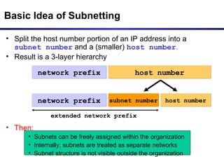 • Split the host number portion of an IP address into a
subnet number and a (smaller) host number.
• Result is a 3-layer hierarchy
• Then:
• Subnets can be freely assigned within the organization
• Internally, subnets are treated as separate networks
• Subnet structure is not visible outside the organization
Basic Idea of Subnetting
network prefixnetwork prefix host numberhost number
subnet numbersubnet numbernetwork prefixnetwork prefix host numberhost number
extended network prefix
 