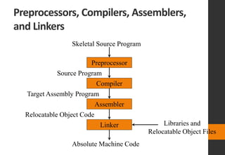 SS & CD Module 3 | PPT
