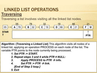 LINKED LIST OPERATIONS
Traversing
Traversing a list involves visiting all the linked list nodes.
A 78 B 32 C 19 D 66 E 21 F 0
STAR
T
05
PTR
Algorithm: (Traversing a Linked List) This algorithm visits all nodes of a
linked list, applying an operation PROCESS on each node of the list. The
variable PTR points to the node currently being processed.
1. Set PTR := START.
2. Repeat steps 3 and 4 while PTR ≠ NULL:
3. Apply PROCESS to PTR  info.
4. Set PTR := PTR  link.
[End of Step 2 loop.]
5. Exit
PTR PTR
05 78 32 19 66 21
PTR PTR PTR
 