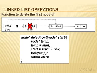 LINKED LIST OPERATIONS
Function to delete the first node of
the list
B 3000 C 0
1000
STAR
T
A 2000
TEMP
node* deletFront(node* start){
}
node* deletFront(node* start){
node* temp;
temp = start;
}
node* deletFront(node* start){
node* temp;
temp = start;
start = start  link;
}
2000
node* deletFront(node* start){
node* temp;
temp = start;
start = start  link;
free(temp);
return start;
}
 