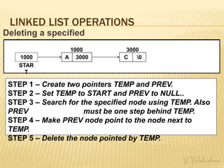 LINKED LIST OPERATIONS
Deleting a specified
node
STAR
T
1000
1000
A 2000
2000
B 3000
3000
C 0
STEP 1 – Create two pointers TEMP and PREV.
STEP 2 – Set TEMP to START and PREV to NULL..
TEMP
STEP 1 – Create two pointers TEMP and PREV.
STEP 2 – Set TEMP to START and PREV to NULL..
STEP 3 – Search for the specified node using TEMP. Also
PREV must be one step behind TEMP.
TEMP
PREV
STEP 1 – Create two pointers TEMP and PREV.
STEP 2 – Set TEMP to START and PREV to NULL..
STEP 3 – Search for the specified node using TEMP. Also
PREV must be one step behind TEMP.
STEP 4 – Make PREV node point to the node next to
TEMP.
A 3000
STEP 1 – Create two pointers TEMP and PREV.
STEP 2 – Set TEMP to START and PREV to NULL..
STEP 3 – Search for the specified node using TEMP. Also
PREV must be one step behind TEMP.
STEP 4 – Make PREV node point to the node next to
TEMP.
STEP 5 – Delete the node pointed by TEMP.
STAR
T
1000
1000 3000
C 0
A 3000
 