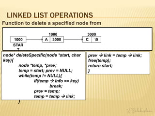LINKED LIST OPERATIONS
Function to delete a specified node from
the list
STAR
T
1000
1000 2000
B 3000
3000
C 0
node* deleteSpecific(node* start, char
key){
}
node* deleteSpecific(node *start, char
key){
node *temp, *prev;
temp = start; prev = NULL;
}
TEMP
node* deleteSpecific(node *start, char
key){
node *temp, *prev;
temp = start; prev = NULL;
while(temp != NULL){
if(temp  info == key)
break;
prev = temp;
temp = temp  link;
}
PREV TEMP
A 2000
prev  link = temp  link;
A 3000
prev  link = temp  link;
free(temp);
prev  link = temp  link;
free(temp);
return start;
}
STAR
T
1000
1000 3000
C 0
A 3000
 