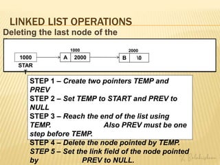 LINKED LIST OPERATIONS
Deleting the last node of the
list
B 3000 C 0
STAR
T
A 2000
1000
1000 2000 3000
STEP 1 – Create two pointers TEMP and
PREV
STEP 2 – Set TEMP to START and PREV to
NULL
TEMP
STEP 1 – Create two pointers TEMP and
PREV
STEP 2 – Set TEMP to START and PREV to
NULL
STEP 3 – Reach the end of the list using
TEMP. Also PREV must be one
step before TEMP.
B 3000 C 0
STAR
T
A 2000
1000
1000 2000 3000
TEMP
PREV
STEP 1 – Create two pointers TEMP and
PREV
STEP 2 – Set TEMP to START and PREV to
NULL
STEP 3 – Reach the end of the list using
TEMP. Also PREV must be one
step before TEMP.
STEP 4 – Delete the node pointed by TEMP.
STEP 1 – Create two pointers TEMP and
PREV
STEP 2 – Set TEMP to START and PREV to
NULL
STEP 3 – Reach the end of the list using
TEMP. Also PREV must be one
step before TEMP.
STEP 4 – Delete the node pointed by TEMP.
STEP 5 – Set the link field of the node pointed
by PREV to NULL.
B 0
STAR
T
A 2000
1000
1000 2000
B 0
 