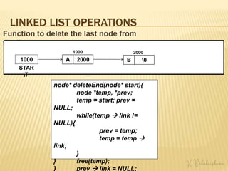 LINKED LIST OPERATIONS
Function to delete the last node from
the list
C 0
STAR
T
1000
1000 2000 3000
node* deleteEnd(node*
start){
}
node* deleteEnd(node* start){
node *temp, *prev;
temp = start; prev =
NULL;
}
TEMP
node* deleteEnd(node* start){
node *temp, *prev;
temp = start; prev =
NULL;
while(temp  link !=
NULL){
prev = temp;
temp = temp 
link;
}
}
PREV
A 2000
TEMP
B 3000
STAR
T
1000
1000 2000 3000
PREV
A 2000
TEMP
B 3000 C 0
node* deleteEnd(node* start){
node *temp, *prev;
temp = start; prev =
NULL;
while(temp  link !=
NULL){
prev = temp;
temp = temp 
link;
}
free(temp);
}
node* deleteEnd(node* start){
node *temp, *prev;
temp = start; prev =
NULL;
while(temp  link !=
NULL){
prev = temp;
temp = temp 
link;
}
free(temp);
prev  link = NULL;
B 0
STAR
T
A 2000
1000
1000 2000
B 0
 