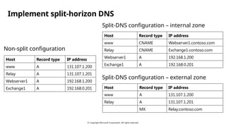 Comprehensive Guide to Windows Server Update and DNS Security ...