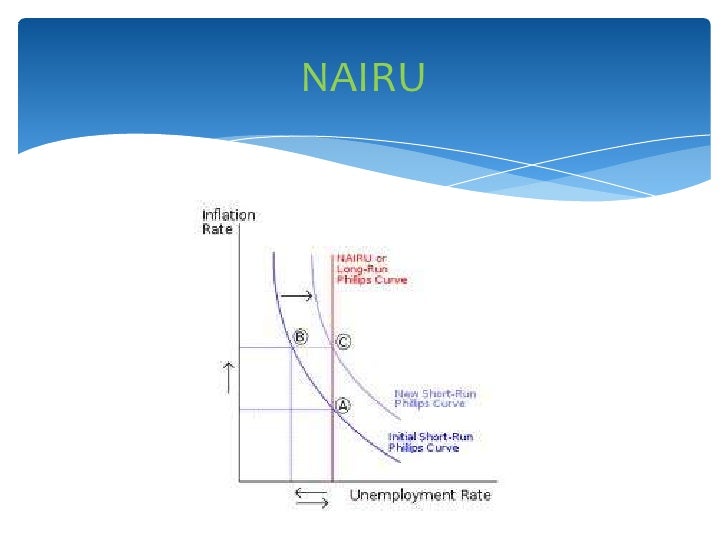 relationship between unemployment and inflation The changing phillips curve in the a flatter phillips curve means that the relationship between unemployment and wage inflation becomes softer unemployment. relationship between unemployment and inflation The changing phillips curve in the a flatter phillips curve means that the relationship between unemployment and wage inflation becomes softer unemployment.