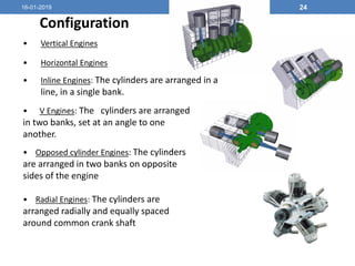 Inlet Fan Module Gearbox Module Core Engine Module Module 3a.pdf