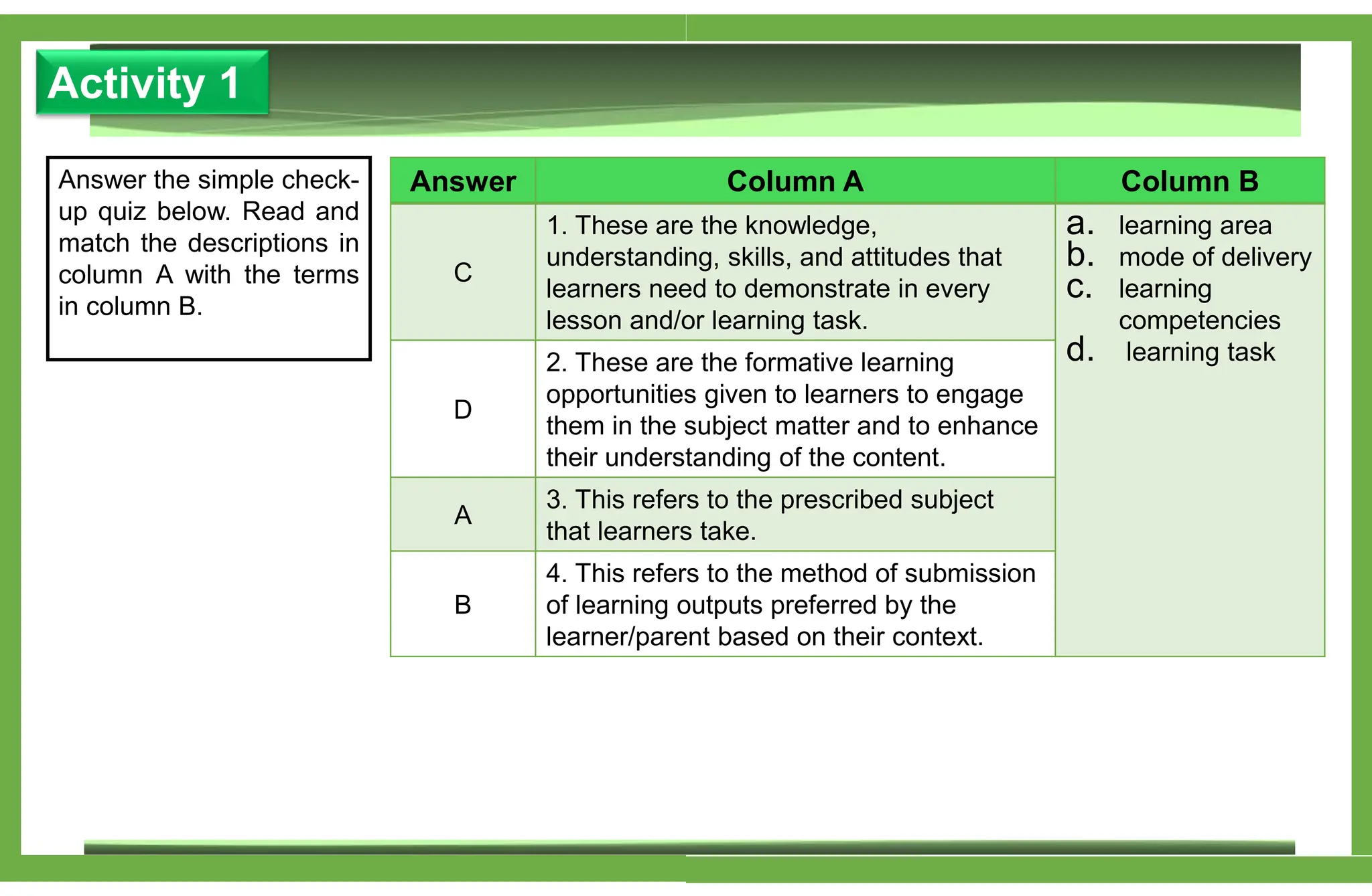 Activity 1
Answer the simple check-
up quiz below. Read and
match the descriptions in
column A with the terms
in column B.
Answer Column A Column B
C
1. These are the knowledge,
understanding, skills, and attitudes that
learners need to demonstrate in every
lesson and/or learning task.
a. learning area
b. mode of delivery
c. learning
competencies
d. learning task
D
2. These are the formative learning
opportunities given to learners to engage
them in the subject matter and to enhance
their understanding of the content.
A
3. This refers to the prescribed subject
that learners take.
B
4. This refers to the method of submission
of learning outputs preferred by the
learner/parent based on their context.
 