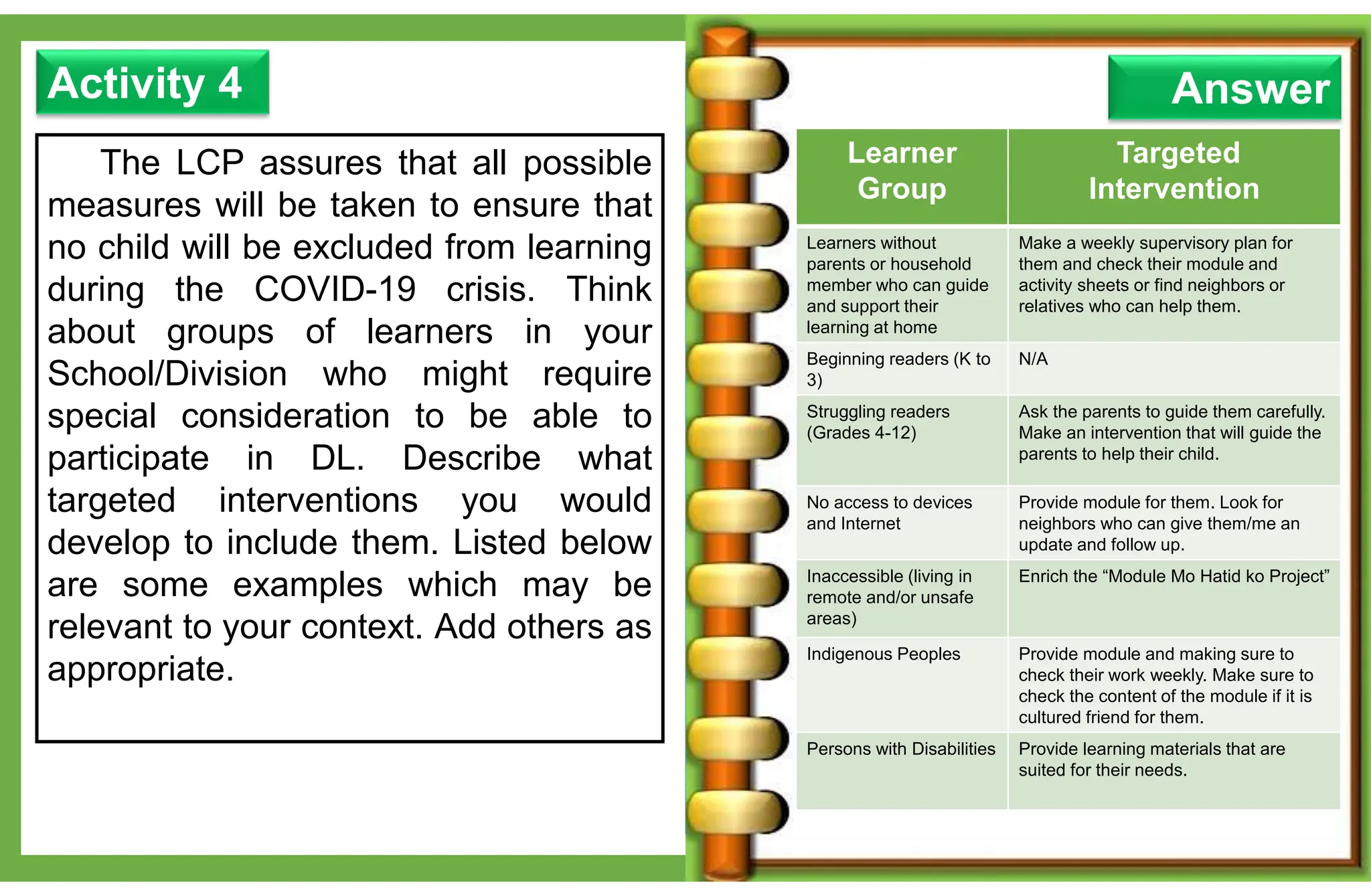 Activity 4 Answer
The LCP assures that all possible
measures will be taken to ensure that
no child will be excluded from learning
during the COVID-19 crisis. Think
about groups of learners in your
School/Division who might require
special consideration to be able to
participate in DL. Describe what
targeted interventions you would
develop to include them. Listed below
are some examples which may be
relevant to your context. Add others as
appropriate.
Learner
Group
Targeted
Intervention
Learners without
parents or household
member who can guide
and support their
learning at home
Make a weekly supervisory plan for
them and check their module and
activity sheets or find neighbors or
relatives who can help them.
Beginning readers (K to
3)
N/A
Struggling readers
(Grades 4-12)
Ask the parents to guide them carefully.
Make an intervention that will guide the
parents to help their child.
No access to devices
and Internet
Provide module for them. Look for
neighbors who can give them/me an
update and follow up.
Inaccessible (living in
remote and/or unsafe
areas)
Enrich the “Module Mo Hatid ko Project”
Indigenous Peoples Provide module and making sure to
check their work weekly. Make sure to
check the content of the module if it is
cultured friend for them.
Persons with Disabilities Provide learning materials that are
suited for their needs.
 
