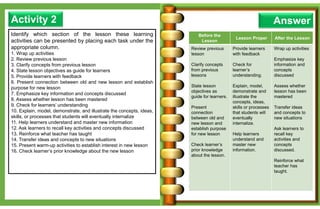 Module Review Activity Education Module lesson design assessment | PPTX