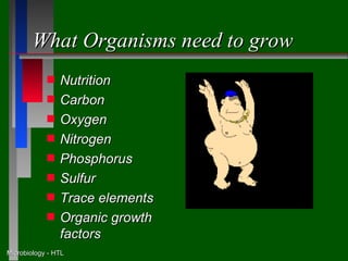 What Organisms need to grow
            s   Nutrition
            s   Carbon
            s   Oxygen
            s   Nitrogen
            s   Phosphorus
            s   Sulfur
            s   Trace elements
            s   Organic growth
                factors
Microbiology - HTL
 