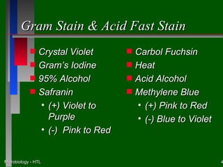 Gram Stain & Acid Fast Stain
            s   Crystal Violet       s   Carbol Fuchsin
            s   Gram’s Iodine        s   Heat
            s   95% Alcohol          s   Acid Alcohol
            s   Safranin             s   Methylene Blue
                 • (+) Violet to         • (+) Pink to Red
                   Purple                • (-) Blue to Violet
                 • (-) Pink to Red


Microbiology - HTL                                              4
 