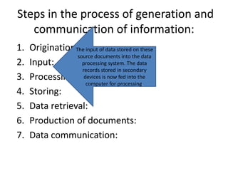 Steps in the process of generation and
communication of information:
1. Origination:
2. Input:
3. Processing:
4. Storing:
5. Data retrieval:
6. Production of documents:
7. Data communication:
The input of data stored on these
source documents into the data
processing system. The data
records stored in secondary
devices is now fed into the
computer for processing.
 