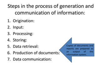 Steps in the process of generation and
communication of information:
1. Origination:
2. Input:
3. Processing:
4. Storing:
5. Data retrieval:
6. Production of documents:
7. Data communication:
Copies of documents and
reports are prepared as
an output of the
information system.
 