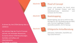 Proof of ConceptAbschnitt 1
Lernen und arbeiten Sie durch einen
Proof of Concept Prozess und eine
Ideenbewertung, benennen und
schützen Sie Ihre Idee.
So lernen Sie, Ihre STEM-Startup-Idee zu
validieren .
Als nächstes folgt der Proof of Concept
und wie, mit minimalen Ressourcen,
Du kannst deinen STEM beschleunigen.
Startidee und Aufbau und
Inbetriebnahme
Ihre Marke zu schützen.
Abschnitt 2
Abschnitt 3
Bootstrapping
Bootstrapping, was ist es und ist es das
Richtige für Sie? Die Bedeutung von MVP,
oder minimal tragfähigen Produkt-
Geschäftsmodellen, für Ihr Startup.
Erfolgreiche Anlaufberatung
Interviews, Fallstudien, Starthilfe von
Top-Unternehmern
 