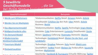 9 bewährte
Geschäftsmodelle , die Sie
bei Ihrem Startup berücksichtigen
solltenGeschäftsmodell Beispiele
1 Werde zum Mittelsmann Telekommunikation: Netflix Retail: Amazon Hotels: Airbnb
2 Werden Sie ein Marktplatz
Einzelhandel: Erhöhen Sie den Hub: Uber Hotels: Airbnb
Business: Bestie
3 Das Abonnementmodell Telekommunikation: Netflix, Spotify Technologie Virgin Media
4 Maßgeschneiderte alles Getränke: Coke Entertainment: Lumosity Einzelhandel: Zazzle
5 On-Demand-Modell Reisen: Spothero Lieferung: Postmates Domestic: Washio
6 Modernisiertes
Direktvertriebsmodell
Technologie: Handybook Retail: Mieten Sie die Start- und
Landebahn
7 Freemium-Modell Technologie: Dropbox Telecom: Hulu Sozial: Match.com
8 Rückwärtsauktion
Geschäftlich: FedBid Travel: Bleiben Sie freiberuflich: Squeezify
Services: MyHammer
Geschenke: Facebook & Foursquare Virtuelle Währung: Twitter
 
