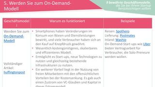 5. Werden Sie zum On-Demand-
Modell
9 bewährte Geschäftsmodelle,
die Sie bei Ihrem Startup
berücksichtigen sollten
Geschäftsmodel
l
Warum es funktioniert Beispiele
Werden Sie zum
On-Demand-
Modell
Vollständiger
Artikel:
huffingtonpost
• Smartphones haben Veränderungen im
Konsum von Waren und Dienstleistungen
bewirkt, und viele Verbraucher haben sich an
den Kauf auf Knopfdruck gewöhnt.
• Wesentlich kostengünstigeres, skalierbares
und effizienteres Modell.
• Ermöglicht es Start-ups, neue Technologien zu
nutzen und gleichzeitig bestehende
Infrastrukturen zu nutzen.
• Ein weiterer Vorteil liegt in der Nutzung von
freien Mitarbeitern mit den offensichtlichen
Vorteilen bei der Kostensenkung. Es gab auch
einen Zustrom von VC-Glauben und Kapital in
Reisen: Spothero
Lieferung: Postmates
Inland: Washio
On-Demand-Start-ups wie Uber
bieten Vertragsarbeit für
Verbraucher, die Solo-Preneure
werden wollen.
 