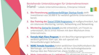 Women Entrepreneurs in STEM | www.stementrepreneurs.eu
Bestehende Unterstützungen für Unternehmerinnen
Irland - Lokale Unternehmensbüros, Enterprise Ireland
1. Die Finanzierung wettbewerbsfähiger Startup-Fonds stellt
Investitionen von 50.000 € für weiblich geführte Unternehmen
bereit.
2. Das Training des Exxcel STEM Programms ist maßgeschneidert, hat
ein intensives Mentoring, Lernen, Networking und Networking.
3. Mentoring Going for Growth wurde entwickelt, um Frauen zu
unterstützen, die es ernst meinen mit dem Wachstum ihres
Unternehmens.
4. Female High Fliers Program ist ein Beschleunigerprogramm für
weiblich geführte Start-ups, die sich speziell mit
Herausforderungen befassen.
5. NDRC Female Founders bietet weiblichen Geschäftsinhabern die
Werkzeuge, um herauszufinden, ob Ihre technologiebasierte
Startup-Idee das Potenzial hat, etwas Großes zu sein.
 
