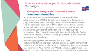 Women Entrepreneurs in STEM | www.stementrepreneurs.eu
Bestehende Unterstützungen für Unternehmerinnen
Norwegen
1. Norwegische Vorzeigemodell-Datenbank & Schema
https://www.rollemodell.no
Die Datenbank präsentiert Vorbilder in STEM-Bereichen im
Allgemeinen und STEM-Unternehmer in besonderer Relevanz für
junge Menschen. Es ist nach Regionen / Landkreisen durchsuchbar
und die Schüler können sich mit Vorbildern verbinden, sie in ihre
Schulen einladen und umgekehrt: Unternehmen können sich mit
Schulen und Jugendlichen verbinden und ihre Arbeitsplätze
präsentieren. Die Unterstützung erfolgt in erster Linie bei der Suche
nach einem Vorbild, aber auch - wenn gewünscht - in den Bereichen
Mentoring und Coaching.
Das Vorzeigeprojekt (Datenbank) wurde 2011 vom
Bildungsministerium und dem National Center for STEM Recruitment
als eine von mehreren Maßnahmen zur Steigerung des Interesses von
Jugendlichen im Allgemeinen und Mädchen im Besonderen an STEM
 
