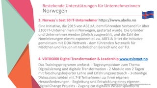 Women Entrepreneurs in STEM | www.stementrepreneurs.eu
Bestehende Unterstützungen für Unternehmerinnen
Norwegen
3. Norway´s best 50 IT-Unternehmer https://www.abelia.no
Eine Initiative, die 2015 von ABELIA, dem führenden Verband für über
2100 IT-Unternehmen in Norwegen, gestartet wurde. Die Gründer
und Unternehmer werden jährlich ausgewählt, und die Zahl der
Nominierungen nimmt exponentiell zu. ABELIA leitet die Initiative
gemeinsam mit ODA-Nettverk - dem führenden Netzwerk für
Mädchen und Frauen im technischen Bereich und der TU.
4. VDTR6000 Digital Transformation & Leadership www.oslomet.no
Das Trainingsprogramm umfasst: - Tagessymposium zum Thema
Digitalisierung und digitale Transformation - 2 Module von 2 Tagen
mit forschungsbasierter Lehre und Erfahrungsaustausch - 3-stündige
Diskussionsrunden mit 7-8 Teilnehmern zu ihren eigenen
Herausforderungen - Begleitung und Entwicklung eines eigenen
Digital Change Projekts - Zugang zur digitalen Wissensplattform
 