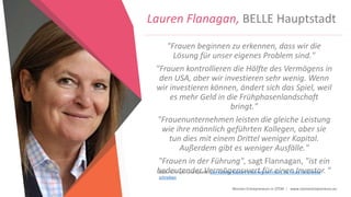 Women Entrepreneurs in STEM | www.stementrepreneurs.eu
Lauren Flanagan, BELLE Hauptstadt
"Frauen beginnen zu erkennen, dass wir die
Lösung für unser eigenes Problem sind."
"Frauen kontrollieren die Hälfte des Vermögens in
den USA, aber wir investieren sehr wenig. Wenn
wir investieren können, ändert sich das Spiel, weil
es mehr Geld in die Frühphasenlandschaft
bringt."
"Frauenunternehmen leisten die gleiche Leistung
wie ihre männlich geführten Kollegen, aber sie
tun dies mit einem Drittel weniger Kapital.
Außerdem gibt es weniger Ausfälle."
"Frauen in der Führung", sagt Flannagan, "ist ein
bedeutender Vermögenswert für einen Investor. ”Bild: Huffingtonpost Quelle: Das nächste Kapitel: Unternehmerinnen, die heute Geschichte
schreiben
 