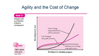 MODULE 3 software Agile Development .pptx