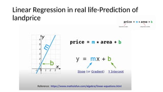 Linear Regression in real life-Prediction of
landprice
 