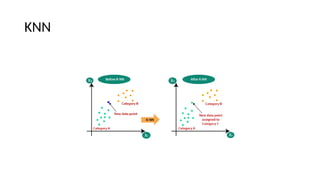 KNN
 