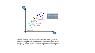 By calculating the Euclidean distance we got the
nearest neighbors, as three nearest neighbours in
category A and two nearest neighbors in category B
 
