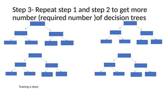 Step 3- Repeat step 1 and step 2 to get more
number (required number )of decision trees
Training is done
 