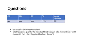 Questions
CP GBC BA W Heart
disease
no yes yes 178 ??
• Run this on each of the Decision tree
• Take the decision given by the majority of the trees(eg: if total decision trees 7 and if
5”yes and 2 “no” , then the patient has heart disease”)
 