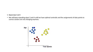 5. Repeat steps 3 and 4
• We will keep repeating steps 3 and 4 until we have optimal centroids and the assignments of data points to
correct clusters are not changing anymore.
 