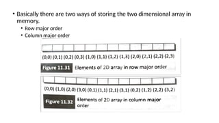 Comprehensive Guide to Arrays in Programming: Concepts and Operations ...