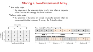 Module_3_Arrays - Updated.pptx............ | PPTX