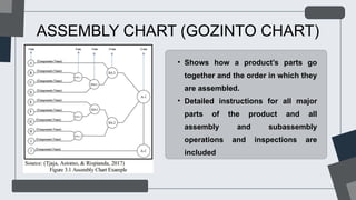 engineering production Module 3 Assembly Process.pptx