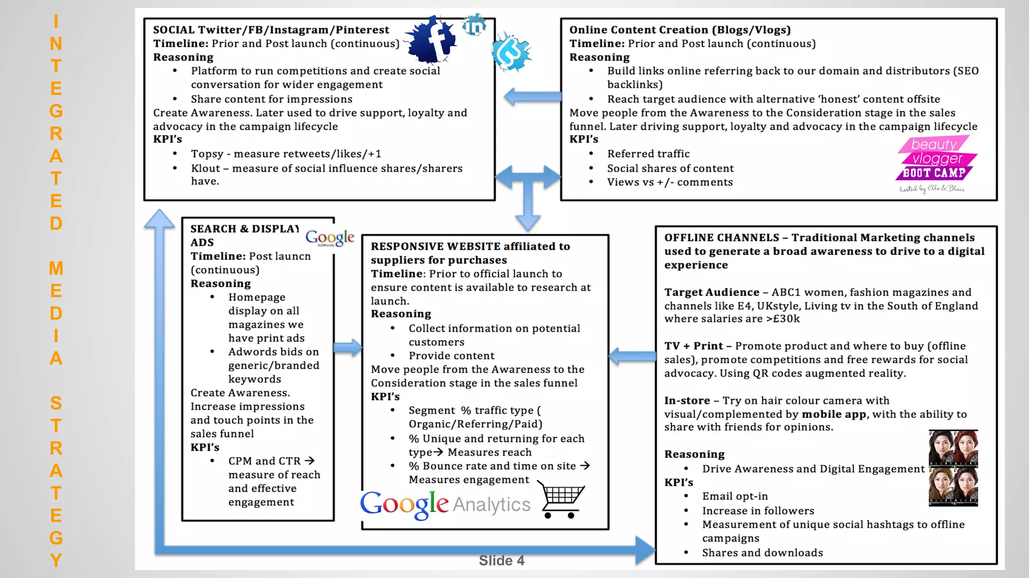 Module 3 assignment | PDF