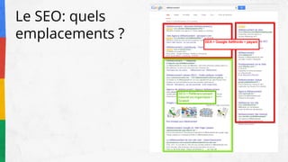 Le SEO: quels
emplacements ?
 