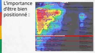 L’importance
d’être bien
positionné :
 