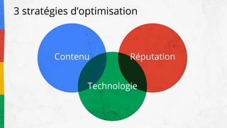 Contenu Réputation
Technologie
3 stratégies d’optimisation
 