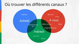 Où trouver les différents canaux ?
Acheté A vous
Indirect
Publicités
Comparaison de
prix
Sites d'avis
Forums
Médias sociaux
Google My Business
Sites web
Blogs
E-mail
 