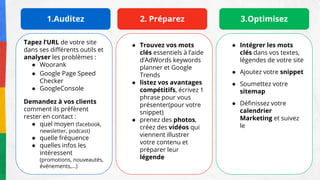 Tapez l’URL de votre site
dans ses différents outils et
analyser les problèmes :
● Woorank
● Google Page Speed
Checker
● GoogleConsole
Demandez à vos clients
comment ils préfèrent
rester en contact :
● quel moyen (facebook,
newsletter, podcast)
● quelle fréquence
● quelles infos les
intéressent
(promotions, nouveautés,
événements,...)
● Trouvez vos mots
clés essentiels à l’aide
d’AdWords keywords
planner et Google
Trends
● listez vos avantages
compétitifs, écrivez 1
phrase pour vous
présenter(pour votre
snippet)
● prenez des photos,
créez des vidéos qui
viennent illustrer
votre contenu et
préparer leur
légende
● Intégrer les mots
clés dans vos textes,
légendes de votre site
● Ajoutez votre snippet
● Soumettez votre
sitemap
● Définissez votre
calendrier
Marketing et suivez
le
1.Auditez 2. Préparez 3.Optimisez
 