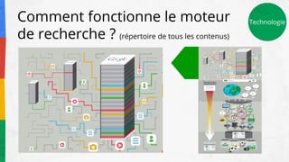 Comment fonctionne le moteur
de recherche ? (répertoire de tous les contenus)
Technologie
 