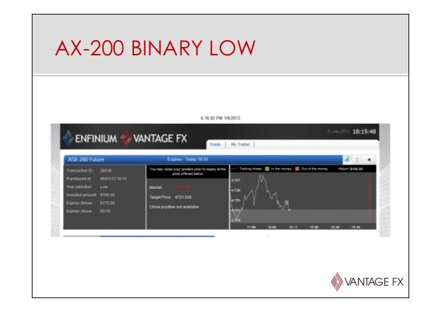 Vantage fx binary options