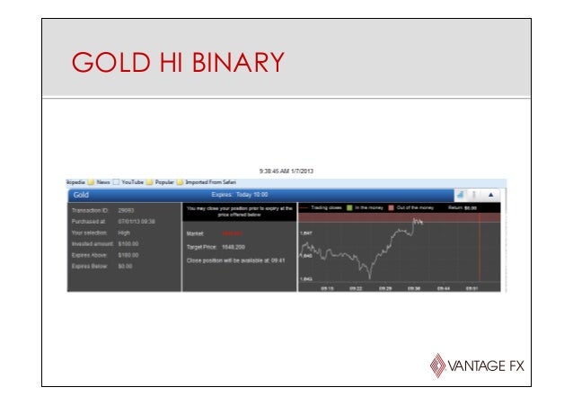 Binary option introduction