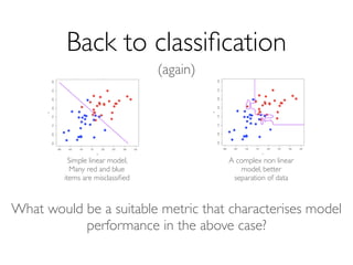 Back to classiﬁcation
Modèles Standards
Simple linear model,
Many red and blue
items are misclassiﬁed
A complex non linear
model, better
separation of data
(again)
What would be a suitable metric that characterises model
performance in the above case?
 