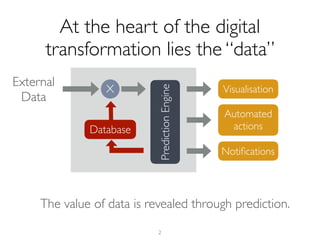 2
External
Data
Database
X
PredictionEngine
Visualisation
Automated
actions
Notiﬁcations
The value of data is revealed through prediction.
At the heart of the digital
transformation lies the “data”
 