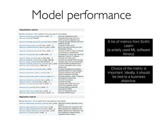 A list of metrics from SciKit
Learn
(a widely used ML software
library)
Choice of the metric is
important. Ideally, it should
be tied to a business
objective.
Model performance
 